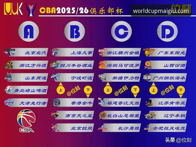 CBA季后赛山西横扫青岛晋级八强——世界杯购彩平台用户观赛指南